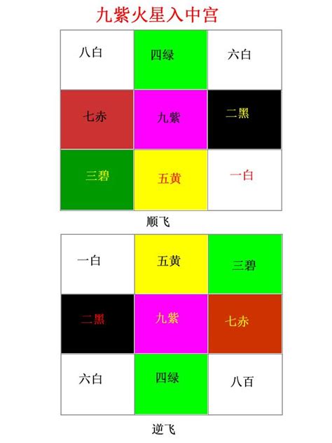 九運旺向|【九運坐向】